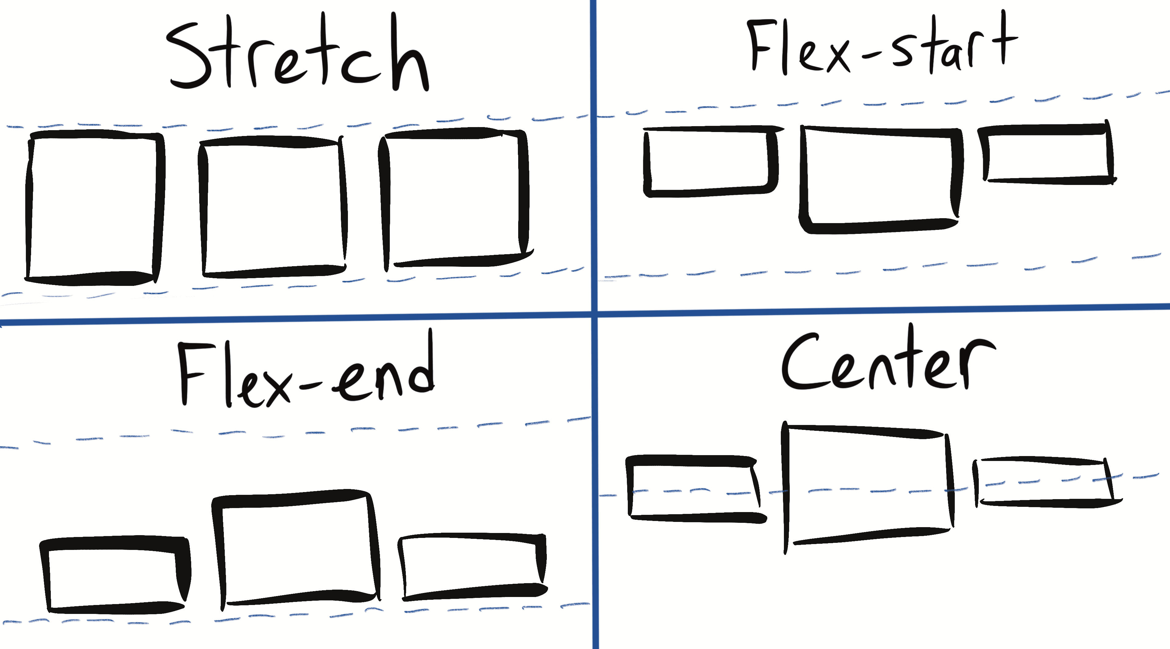 Some hand-drawn examples showing how the four basic values for align-items work.